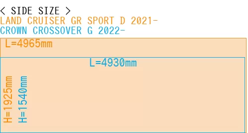 #LAND CRUISER GR SPORT D 2021- + CROWN CROSSOVER G 2022-